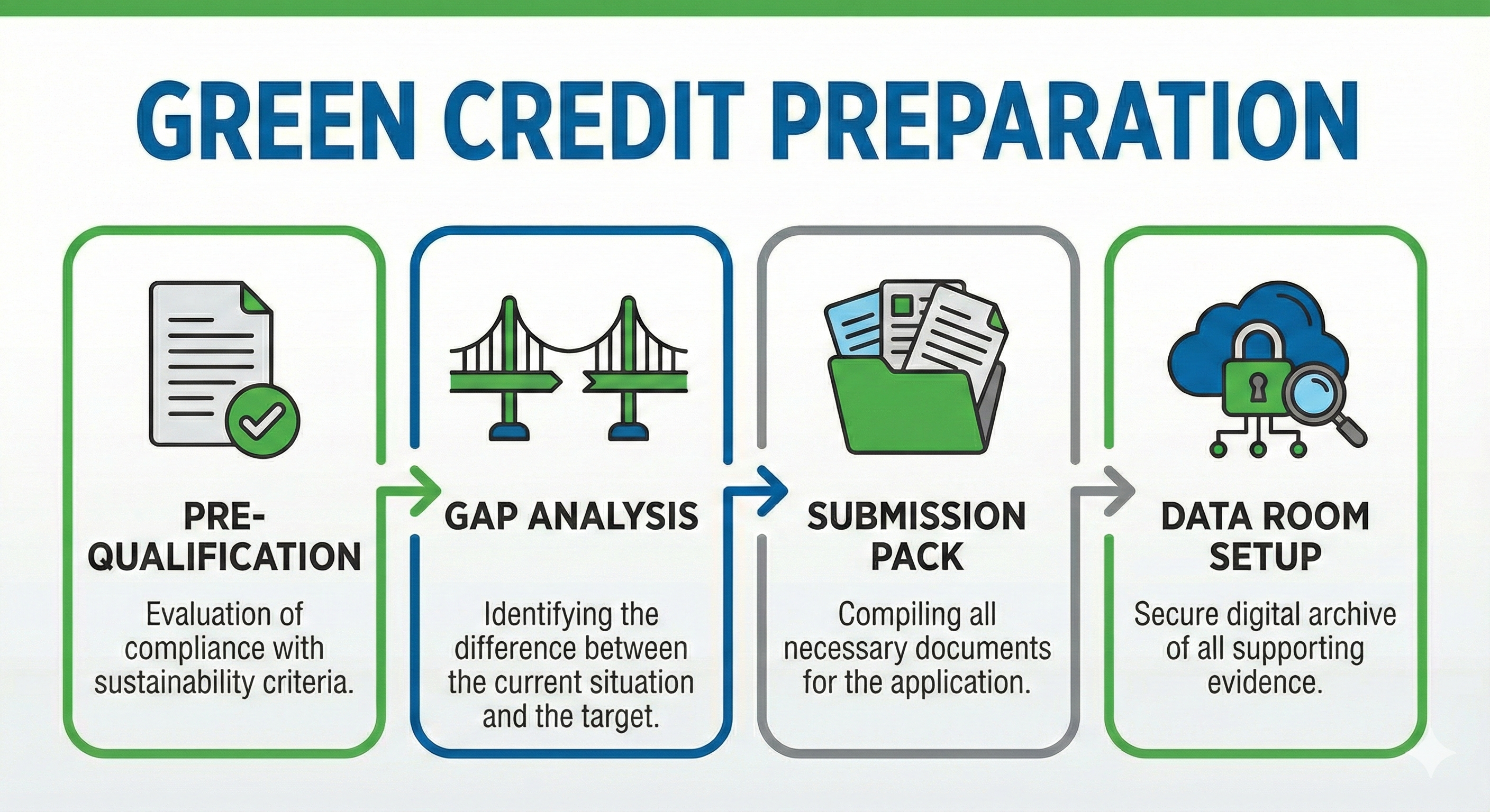 Green loan readiness