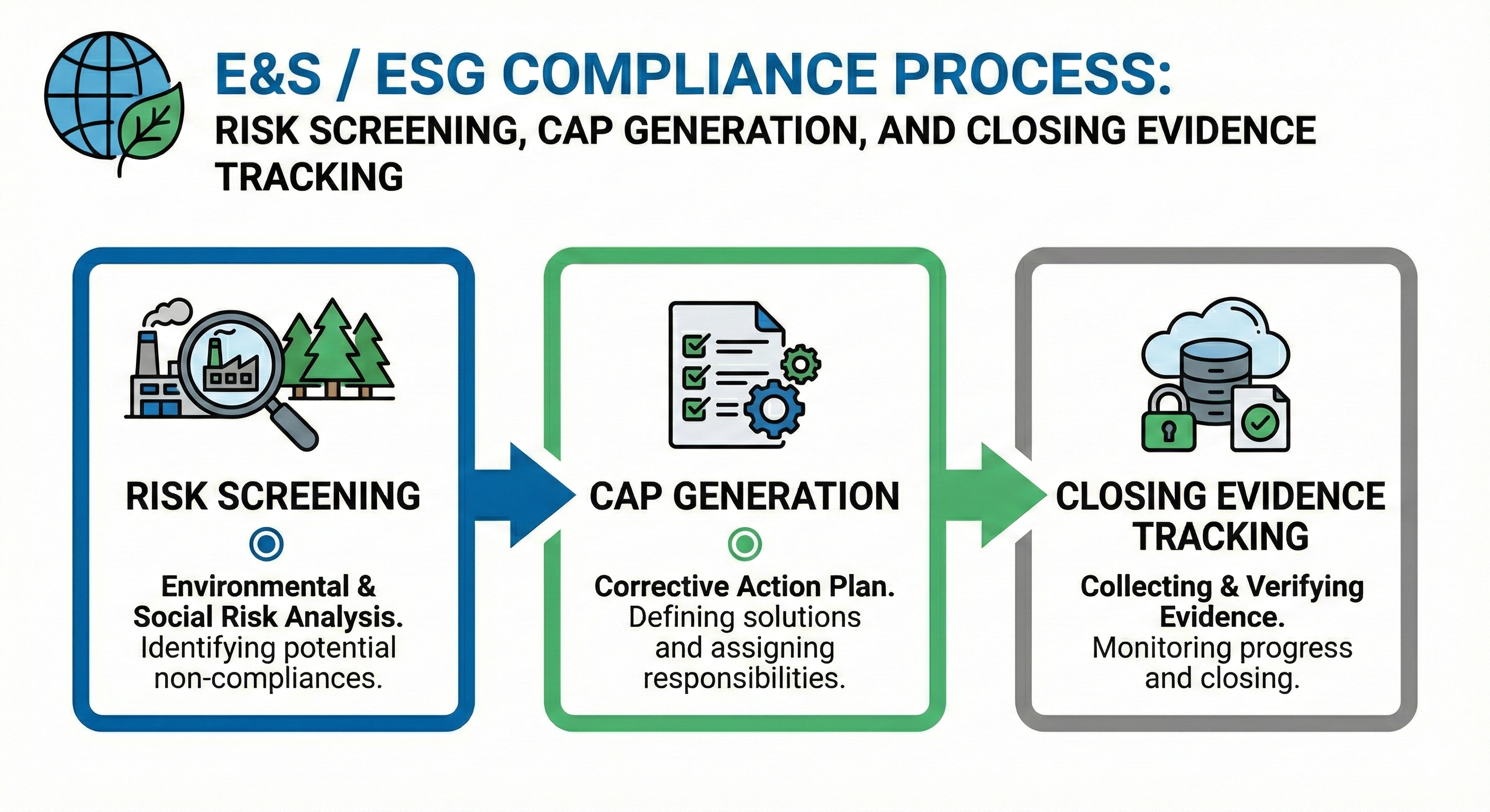 ESG compliance