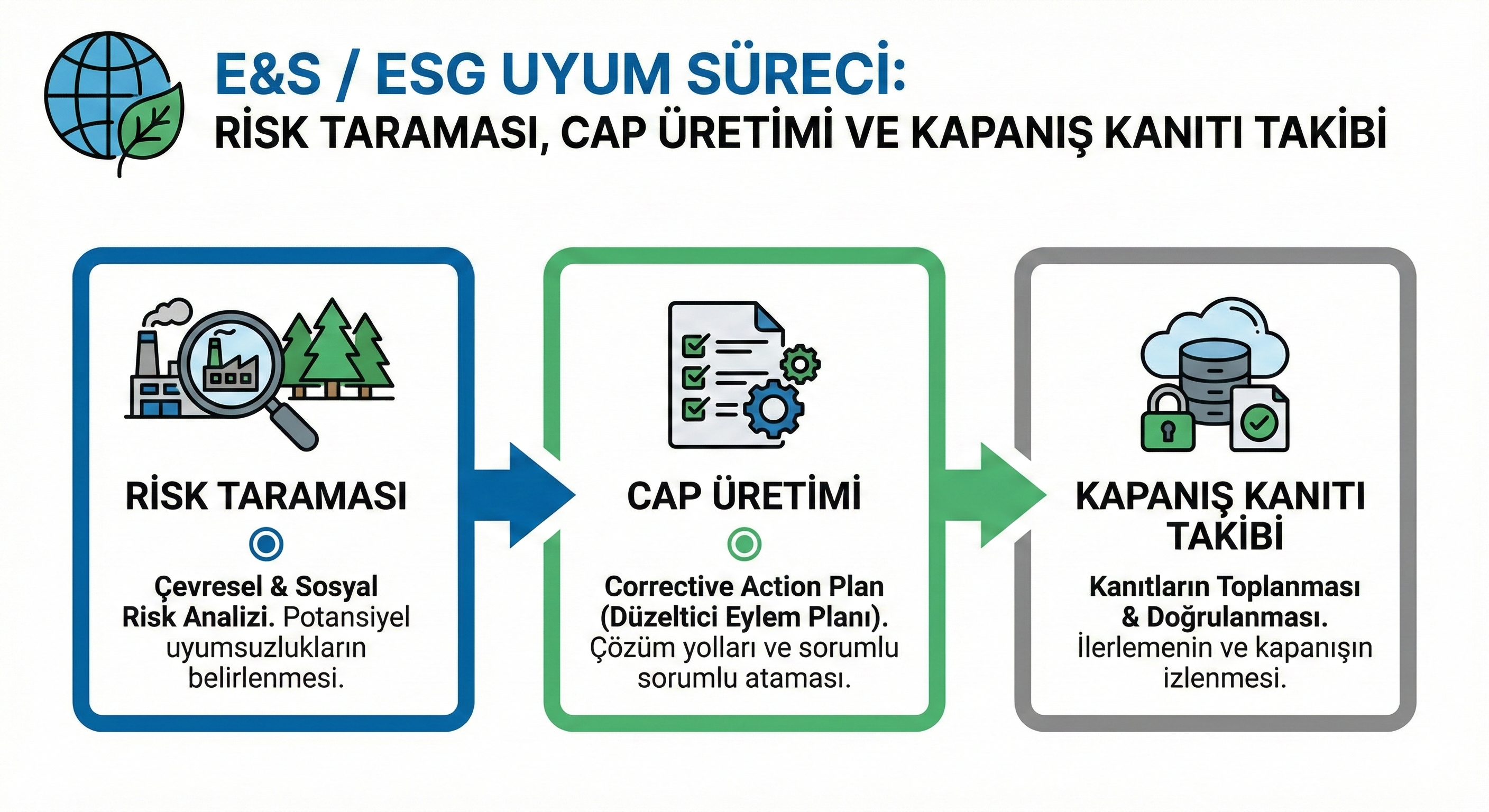 ESG uyum